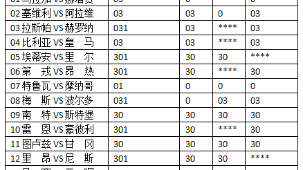 足彩18068比分预测：昔日欧战惨败今主场复仇？弱旅的荣耀反击战能否打响？