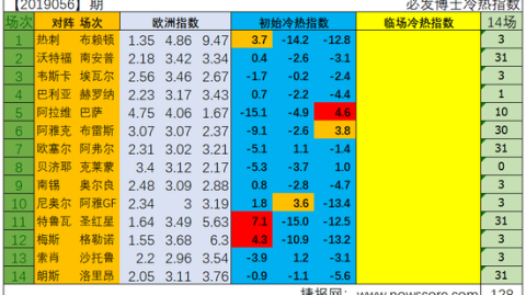 朗斯对安格斯比分预测 欧战席位争夺撞上残阵谢幕 谁能捍卫荣耀